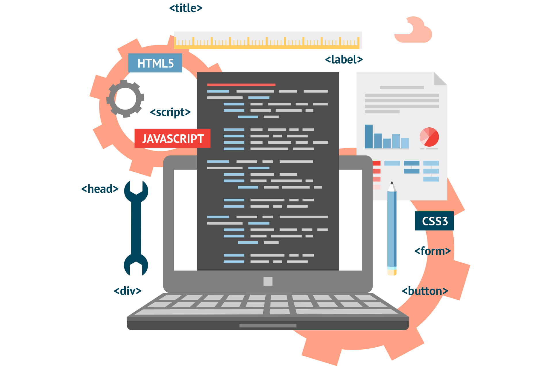 What is Web development